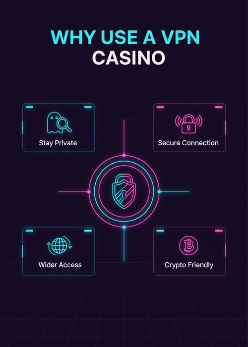 Why use a VPN casino in Australia — stay private, secure connection, wider access and crypto-friendly play.