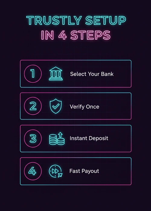 Trustly setup in four steps at a VPN casino — select your bank, verify once, instant deposit and fast payout.